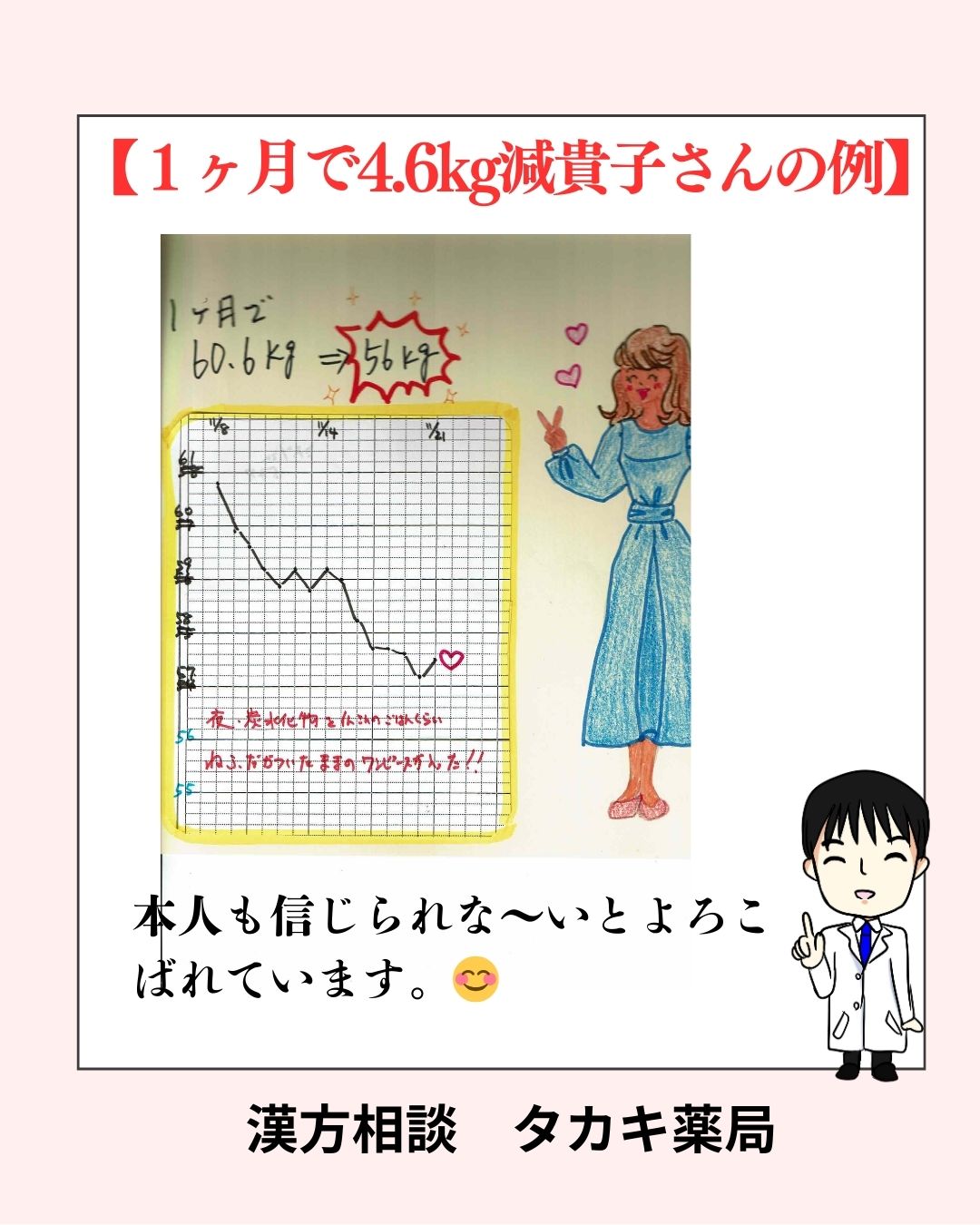 【１ヶ月４.６キロ減　貴子さんの例】